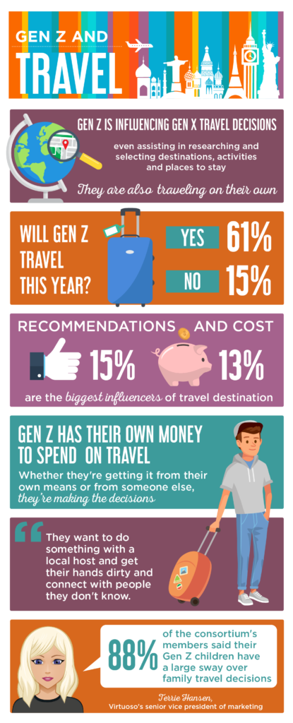 travel preferences meaning