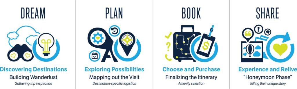 att-dream-plan-book-share