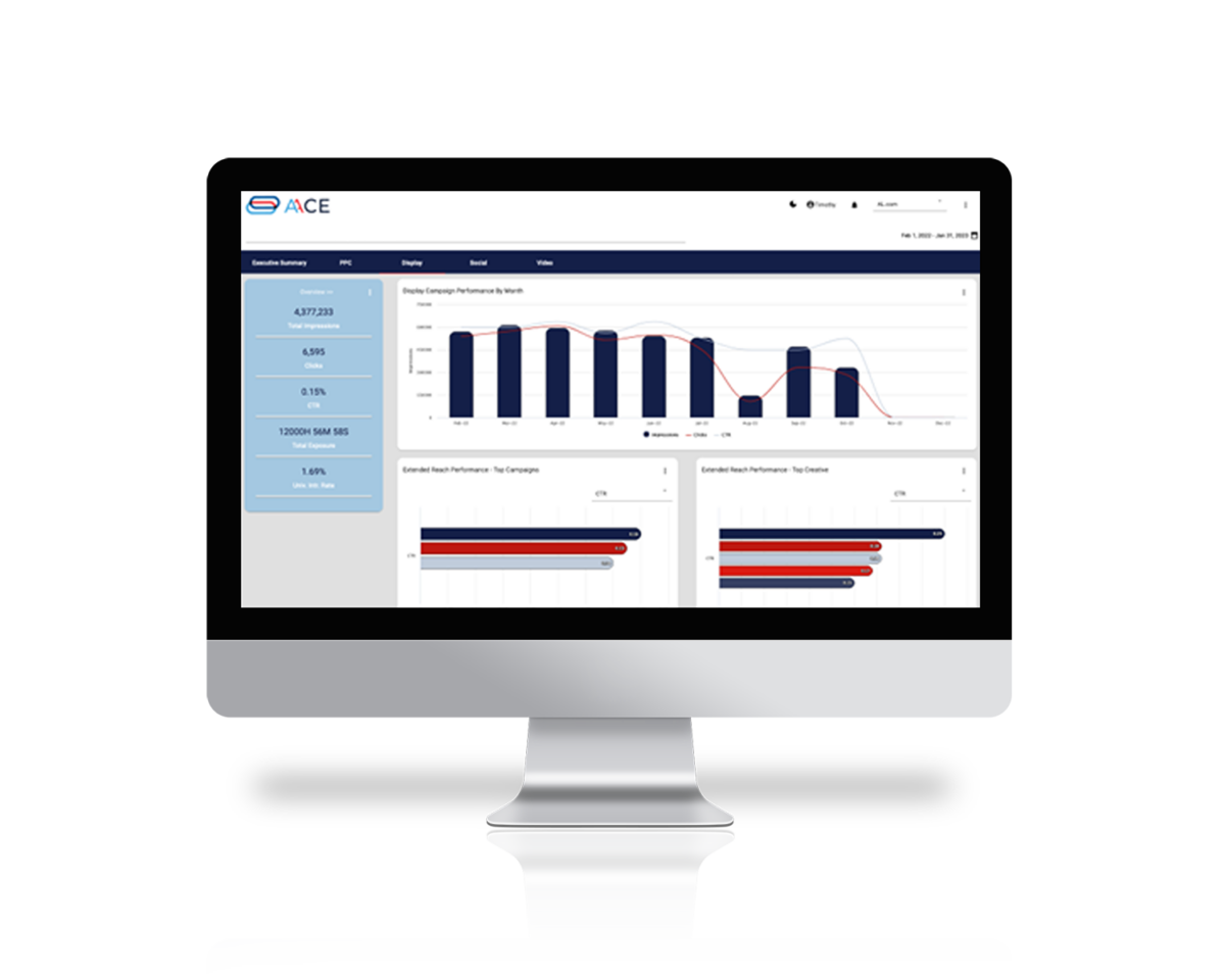 Advanced Analytics & Reporting
